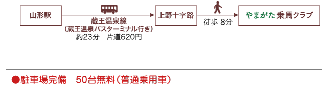 電車とバスをご利用の場合